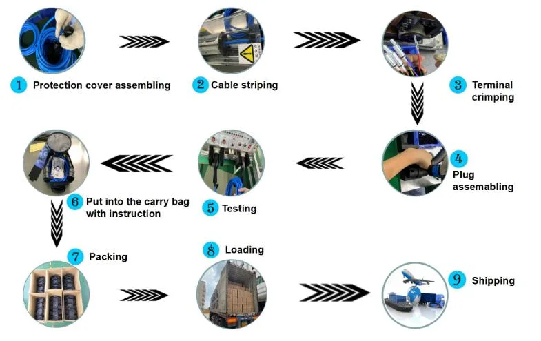 Manufacturer OEM Custom Electric Wire Harness Cable Assembly for Vehicle