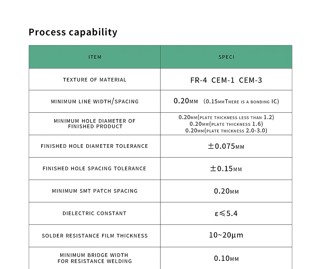 PCB Manufactury Printed Circuit Board Factory Electric Meter Board +Carbon Film Printing