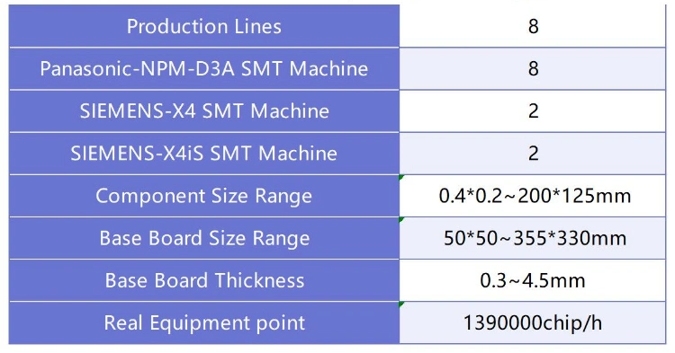 PCBA Assembly OEM EMS One-Stop Service Signal Processing Printed Circuit Board